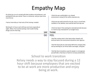 Empathy Map
School to work transition
Kelsey needs a way to stay focused during a 12
hour shift because employees that are excited
to be at work are more productive and enjoy
being at work.
SAY THINK
DO FEEL
At school you can act casually with both students and professors, and
working full time you cannot. There is a hierarchy and you have to be
more formal.
I had an internship so I had most of the training I needed.
Working for 12 hours each shift was very hard, especially at
nights. When I first started working I had trouble finding
things to do for that long.
I think she was comfortable in an relaxed
environment, instead of the stuffy corporate one.
I think she was well trained for her job, and as a result feels
confident in her abilities, and could do well from day one.
I think she doesn’t like working for extended periods because
it is hard to stay motivated for 12 straight hours.
I feel like creative work is best done when relaxed, and
technical work, the environment should be more rigorous
I feel like those who do internships WITH the company they
end up working for can thrive faster and longer, and grow.
I feel like there should be a way for people to reinvigorate
yourself after a few hours of work to increase productivity.
 