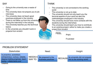 SAY THINK
FEEL
PROBLEM STATEMENT
- Going to the university was a waste of
time
- The university does not prepare you to job
interviews
- The university does not teach good
practices employed in the industry
- There is not follow up from the university
during the internship in the industry
- The university teaches you the technical
basics
- In the university you shouldn’t work in
projects from scratch
- The university is not connected to the working
world
- The university is not up to date
- The university should not only teach you the
tecnical aspects of your work but also the
methodologies employed in the industry
- The university should have more contacts with the
students during the internships
- The university should teach you how to contribute
to an existing project, rather to make you create a
project from scratch
Angry
Frustrated
Is proactive, autodidact,
entrepreneur, curious, reliable,
degree-holding engineer, team
leader, collaborative and
creative.
Stakeholder
NEEDS A
WAY TO
Be prepared to the
business practices.
Need
BECAUSE
Its university did not prepare
him to the working world.
Insight
 