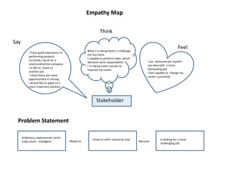 Empathy Map
Say
Feel
Think
Stakeholder
Problem Statement
I have good experience in
performing projects
Currently I work for a
small production company
I´d like to move to
another job
I think there are more
opportunities in mining
I would like to apply to a
more important position
What I´m doing doesn´t challenge
me any more
I´capable to perform tasks which
demand more responsibility
I´m taking some courses to
improve my career
I can demonstrate myself I
can deal with a more
demanding job
I feel capable to change my
career sucessfully
Ambitious, experienced, techn
ically smart , intelligent
move to other industrial area is looking for a more
challenging job
Needs to Because
 