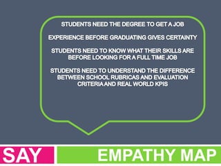 EMPATHY MAPSAY
 