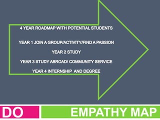 EMPATHY MAPDO
 