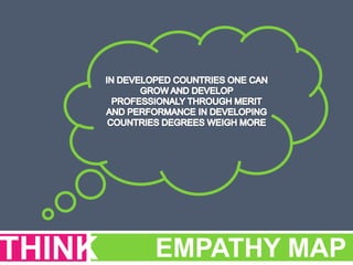 EMPATHY MAPTHINK
 