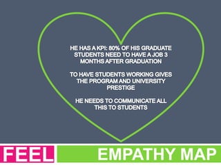 EMPATHY MAPFEEL
 