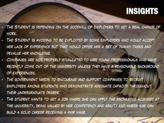 • The Student is depending on the goodwill of employers to get a real chance of
work.
• The Student Is avoiding to be exploited by some employers who would accept
her lack of experience but that would offer her a set of dummy tasks and
devalue her knowledge.
• Companies are not properly stimulated to hire young professionals who have
recently come out of the university unless they have a reasonable background
of experiences.
• The government needs to encourage and support companies to recruit
employees among students who demonstrate adequate capacity throughout
their undergraduate degree.
• The student wants to get a job where she can apply the knowledge acquired at
the university, being valued by her competency and ability and where she can
build a solid career receiving a fair wage.
 
