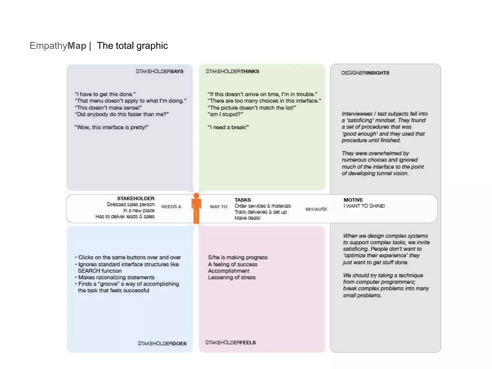EmpathyMap | The total graphic
 