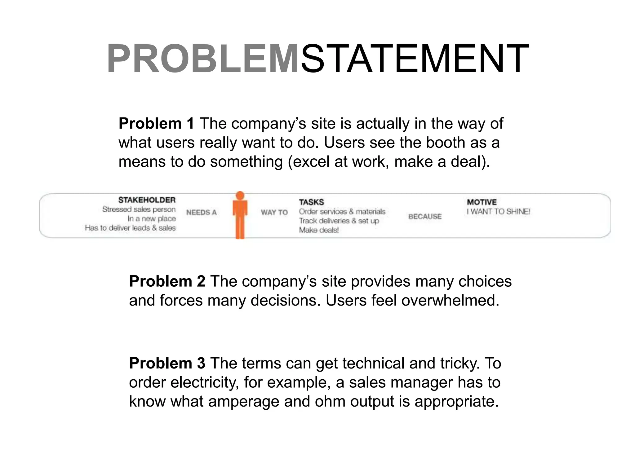 PROBLEMSTATEMENT
Problem 1 The company’s site is actually in the way of
what users really want to do. Users see the booth as a
means to do something (excel at work, make a deal).
Problem 2 The company’s site provides many choices
and forces many decisions. Users feel overwhelmed.
Problem 3 The terms can get technical and tricky. To
order electricity, for example, a sales manager has to
know what amperage and ohm output is appropriate.
 