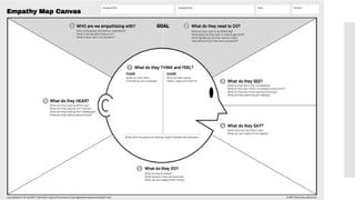 Empathy map | PDF