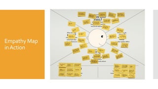 Empathy map | PDF