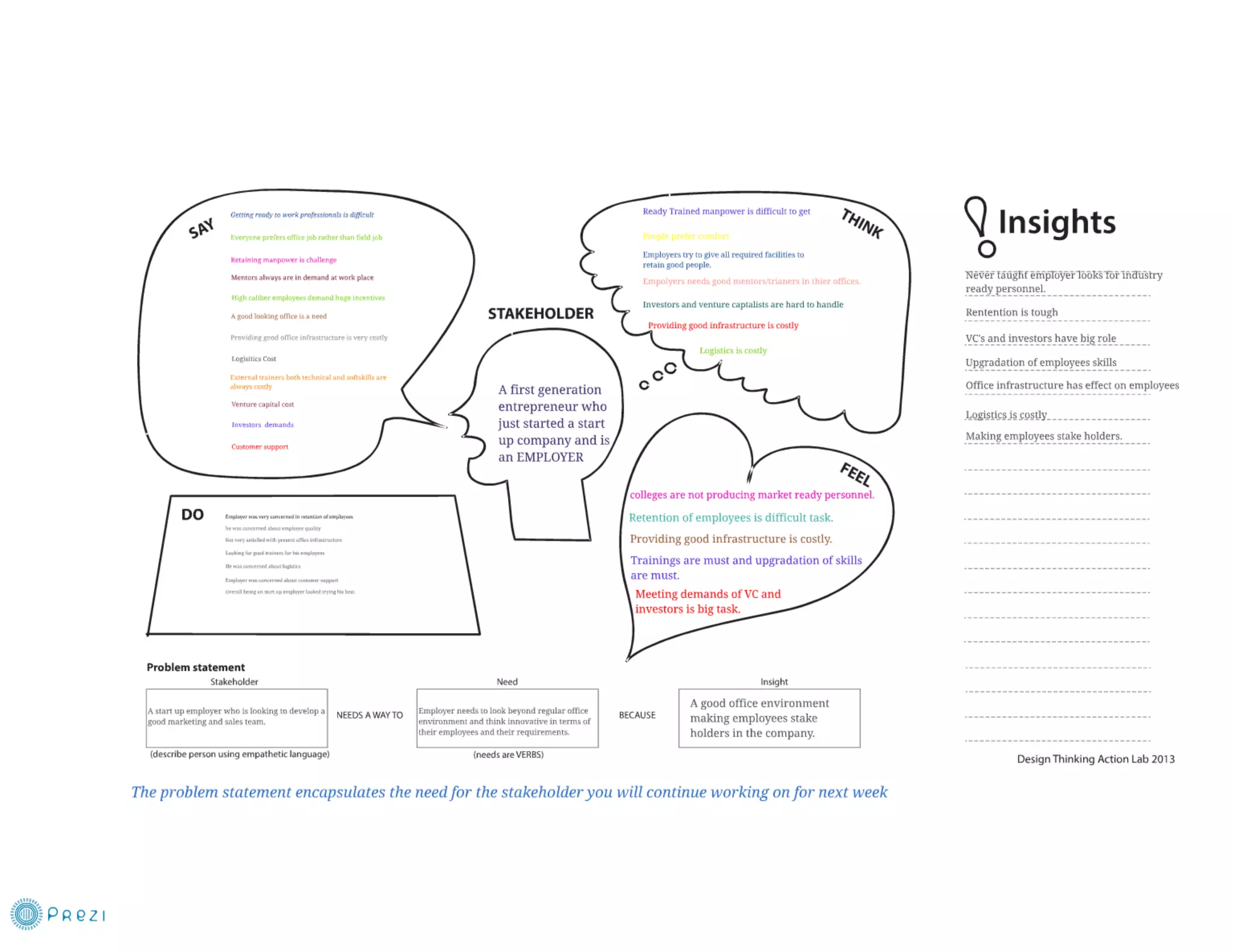 Emapthy Map.pdf Empathy map employer | PDF