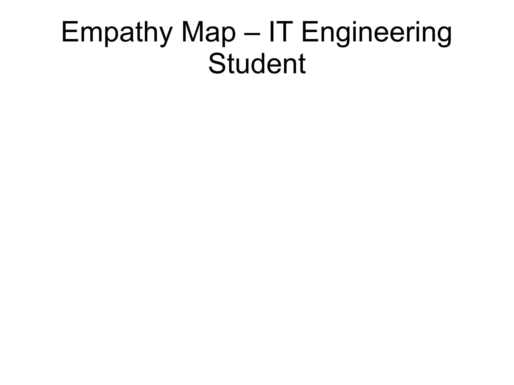 Empathy Map – IT Engineering
Student