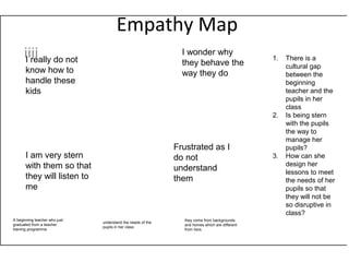 Empathy Map
iiiiI really do not
know how to
handle these
kids
I wonder why
they behave the
way they do
Frustrated as I
do not
understand
them
I am very stern
with them so that
they will listen to
me
A beginning teacher who just
graduated from a teacher
training programme
understand the needs of the
pupils in her class
they come from backgrounds
and homes which are different
from hers.
1. There is a
cultural gap
between the
beginning
teacher and the
pupils in her
class
2. Is being stern
with the pupils
the way to
manage her
pupils?
3. How can she
design her
lessons to meet
the needs of her
pupils so that
they will not be
so disruptive in
class?
 