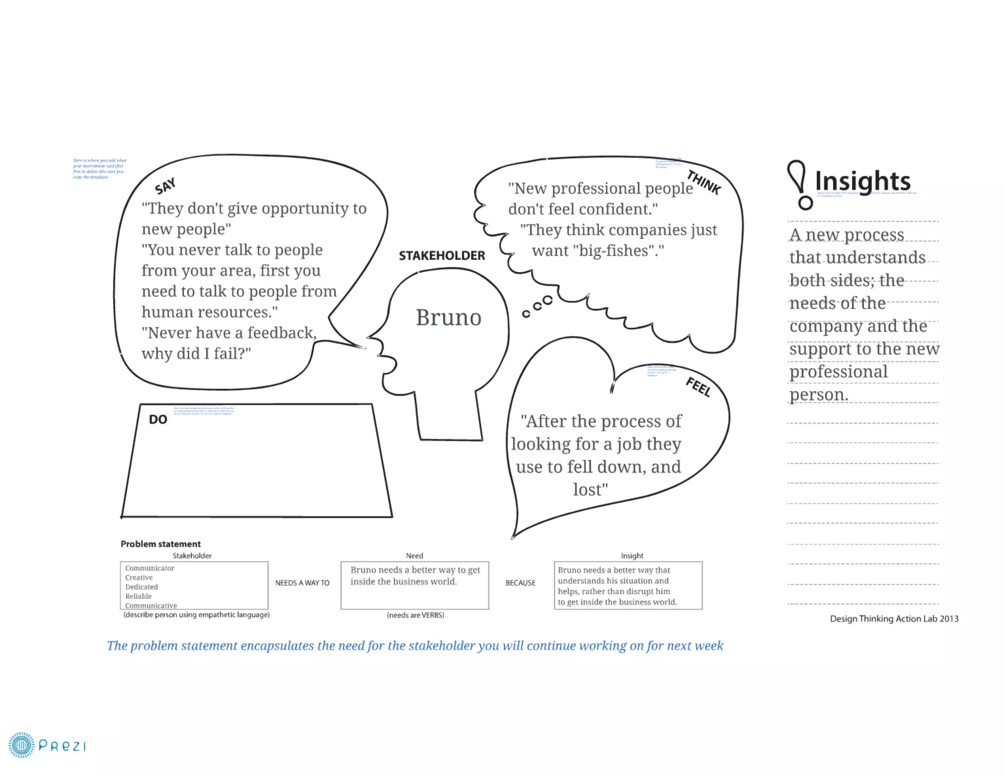 Empathy Map Prezi Ppt Empathy Map Prezi Ppt