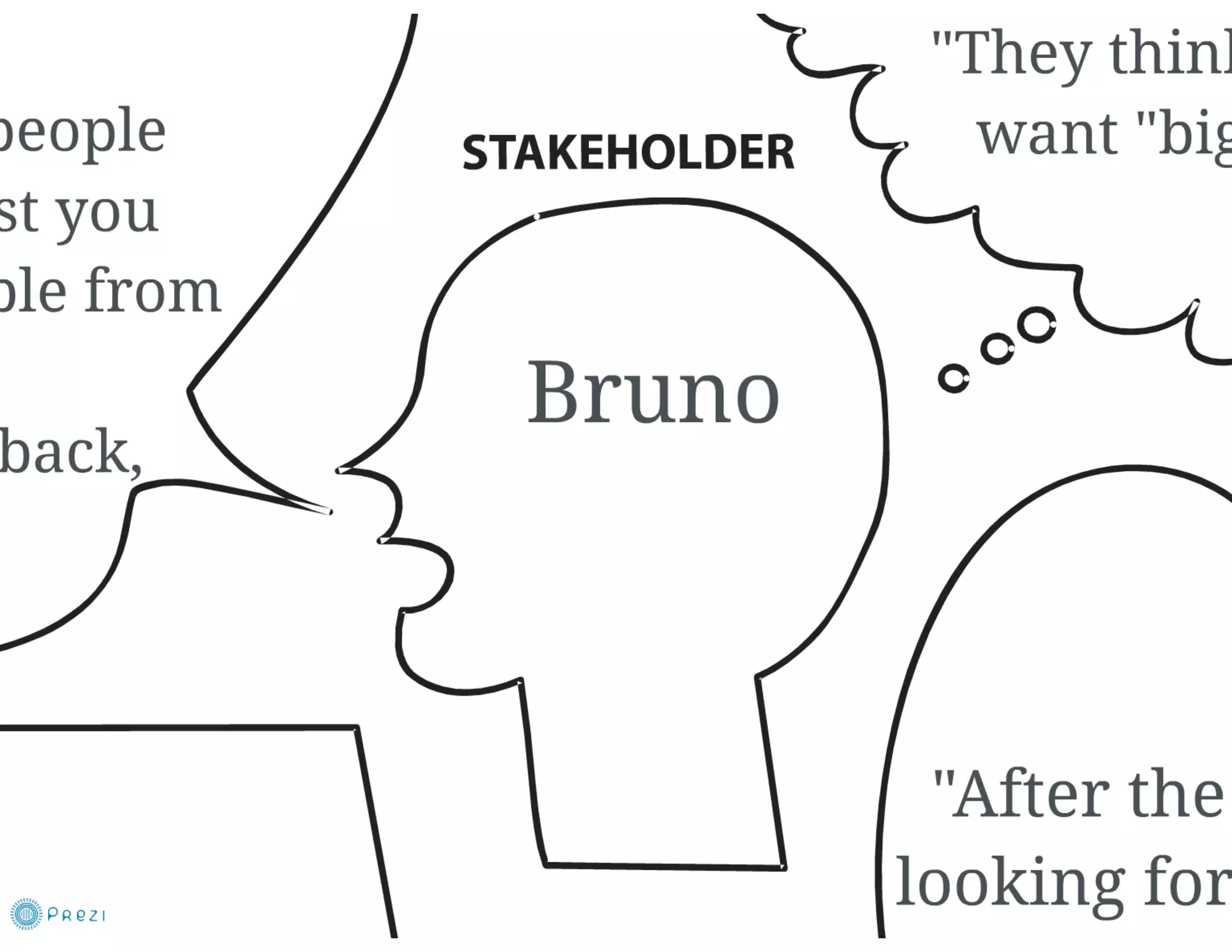 Empathy Map Prezi Ppt Empathy Map Prezi Ppt