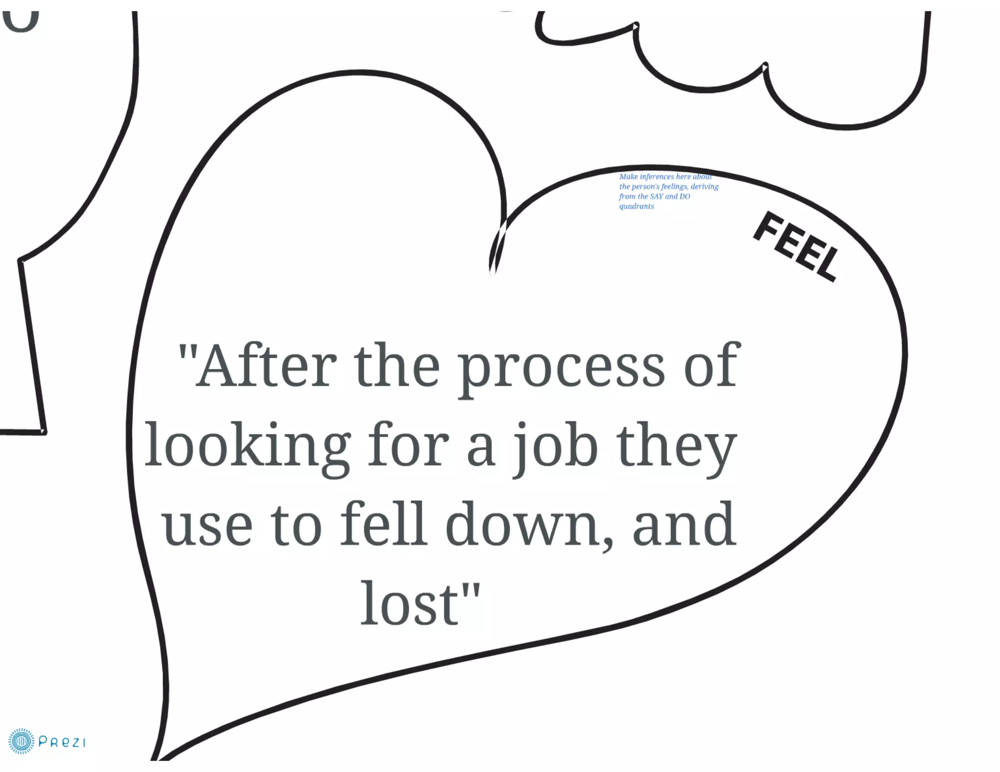 Empathy Map Prezi Ppt Empathy Map Prezi Ppt