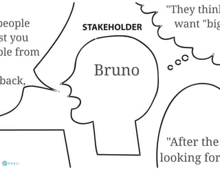 Empathy map prezi | PDF