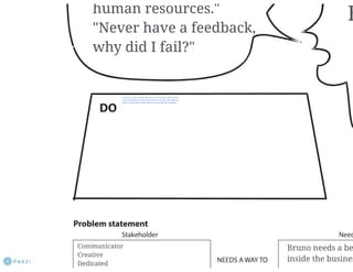 Empathy map prezi | PDF