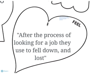 Empathy map prezi | PDF