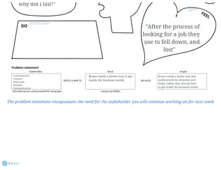 Empathy Map Prezi Ppt Empathy Map Prezi Ppt