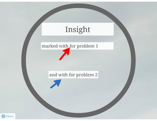 Empathy map +problem_Borowik