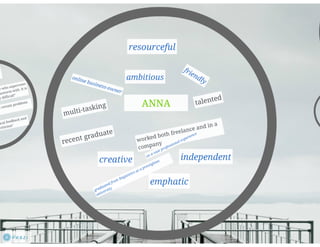 Empathy map +problem_Borowik