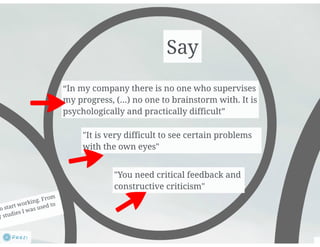 Empathy map +problem_Borowik
