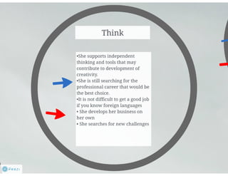 Empathy map +problem_Borowik
