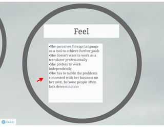 Empathy map +problem_Borowik