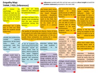 Empathy Map:
THINK / FEEL (Inferences)
M.S. choice for
psychology was
influenced both by the
culture environment she
was inserted, her family
and interest of human
behavior.
Her way of being
relational also influeced
her potential choices.
She does not have a lot o
doubts, even considering
that she was insecure
sometimes during this
process!
She knows what career
options she has by what
she heard throught
university disciplines
and known people that
work in the field. But
did not have the chance
to try most of its
options in a pratical
way!
Her university does not
helped to know
professionals of different
areas, except for its own
teachers.
Her university does not
value equally the
different fields of
psychology. It’s focus is
on clinical psychology.
To know other fields,
the student has to look
over elective disciplines
or find it another way!
Internships are a good
way to find out what
field the students would
enjoy most. The quality of internship are diverse. Some of them
is very good and really helps students to learn about
the field. Others have no application of the are –
usually these companies are looking for a cheap
workforce to work on administrative positions.
Her univesity program
are not able to cover a
pratical way of whats
happens in the work
environment. It’s
program tend to be
theoretical.
Money is not the first
thing, but weights on the
choice of what to do in
the school-to-work
transition.
What most matter when
thinking about work is
the chance to learn and
have new experiences.
Usually, the professional
market requires
experience. At the same
time, most of
companies only hire
after 3º year of
university.
A lot of students just
don’t know how his first
interview would be.
Don’t know how to
dress, what to speak of.
The same happens
when writing it’s CV. In
general, the university
does not talk about
this.
Interview setting does
not help students /
candidates to be
theirselves.
Interview feedback
process of most
companies is a bad
experience for
students. Most just
does not give any
feedback! This hurts its
reputation with the
students also when
they are being
customers of its brands.
Interview feedback
process is important and
could be easily done by
companies. Candidates
appreciate tee feedback.
Interview process should
have more transparency!
Colleges could have a
skill development
program to help
students perform better
during interviews and
the adaption process.
Colleges could present
better the different
possible career paths.
Colleges should present
what is expected for
new employees.
Universities should have
a closer relation with
companies.
Colleges could
antecipate what kind of
things students will be
dealing in their first job
experinces such as boss
relationships and team
work.
Inferences marked with this red star was used as a direct insight to build the
problem statement presented in the next slide
 
