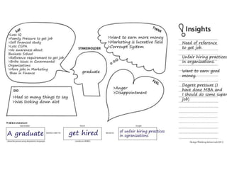 Empathy map rehan