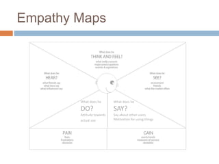 Empathy Maps
What does he
DO?
Attitude towards
actual use
What does he
SAY?
Say about other users
Motivation for using things
 