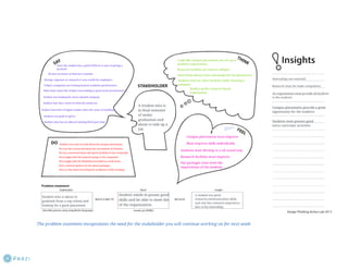 Empathy map student | PDF