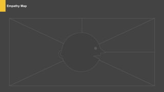 Empathy Map
 