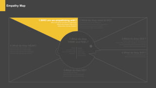 1.WHO are we empathizing with?
Who is the person we want to understand?
What is the situation they are in?
What is their role the situation?
2.What do they need to DO?
What do they need to do differently?
What job(s) do they want or need to get done?
What decision(s) do they need to make?
How will we know they were successful?
3.What do they SEE?
What do they see in the marketplace?
What do they see in their immediate environment?
What do they see others saying and coming?
What are they watching and reading?
4.What do they SAY?
What have we heard them say?
What can we imagine them saying?
5.What do they DO?
What do they do today?
What behavior have we observed?
What can we imagine them doing?
6.What do they HEAR?
What are they hearing others say?
What are they hearing from friends?
What are they hearing from colleagues?
What are they hearing second-hand?
7.What do they
THINK and FEEL?
PAINS
What are their
fears, frustations and
anxieties?
GAINS
What are
Their wants,
needs, Hopes
And dreams?
Empathy Map
 