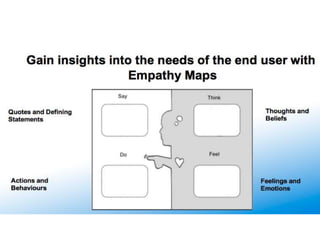 Empathy map tool