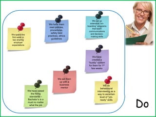 Do
We spend the
first week or
two sharing
employer
expectations
We have them
read policies,
procedures,
safety best
practices, ethics
guidelines
We set up
extensive “on-
boarding” programs
that teach
communications
and decision-
making skills
We have
created a
“buddy” system
for them for 1st
few weeks
We set them
up with a
business
mentor
We have raised
the hiring
standards –
Bachelor’s is a
must no matter
what the job
We do
behavioural
interviewing as a
way to ascertain
level of “job-
ready” skills
 