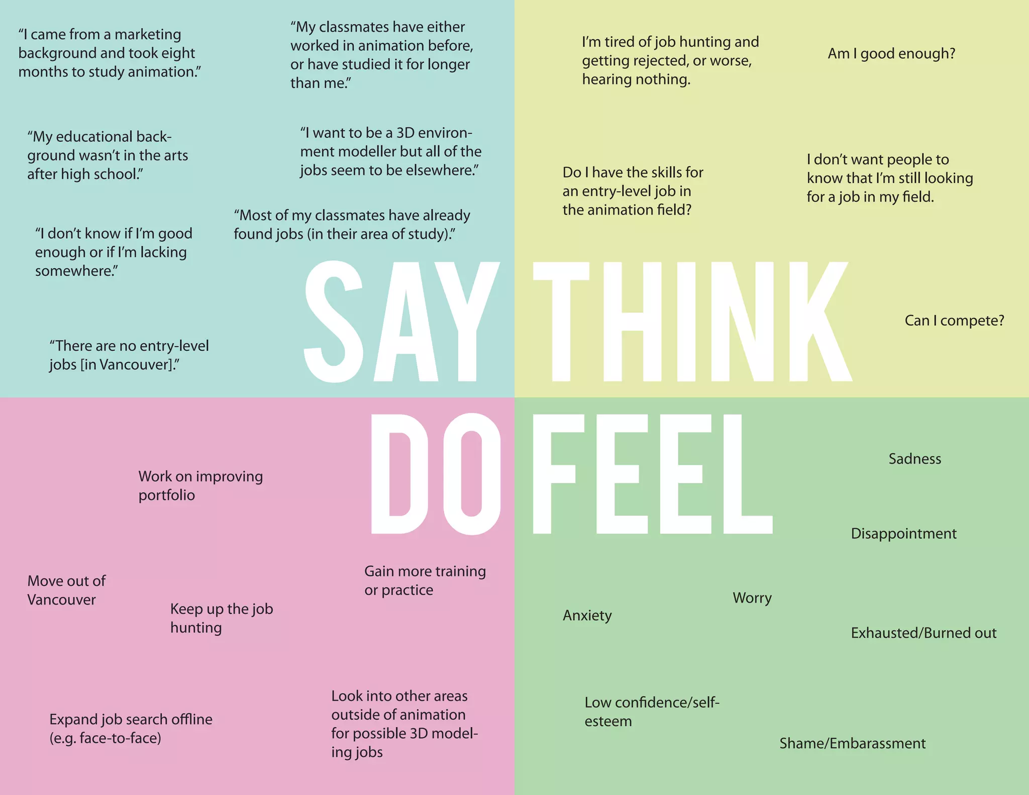 Empathy Mind Map PPT empathy-mind-map-ppt