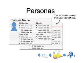 This information comes
from your site visit data.

Persona Name
Attributes

Goals

Persona •  ///
/// /// // Name /// //
//// /// Attributes//// /// Goals
/
• 
/
// //// // /// •  /// /// // /// /// //
• 
/// //
• 
//// /// •  ////•  /// / // /////// /// /
/
// /
• 
Concerns •  // //// //
Quotes
•  /// /// //
•  /// /// // ////•  /// / /// •  // / // ///
“///
//”
• 
•  / /// ///Concerns“//// /// Quotes
/
• 
/”
•  / // ////•  //// /// //
•  “/// /// //”
•  //// /// •  / /// /// /
/
•  “//// /// /”
•  / // //// /
•  //// /// /
• 
• 
• 
• 

 
