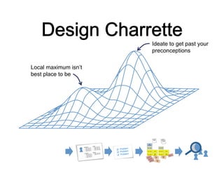 Ideate to get past your
preconceptions
Local maximum isn’t
best place to be

 