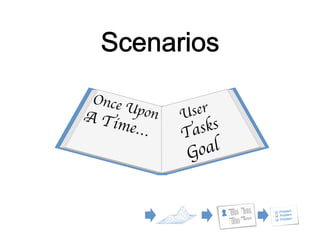 Once
U

A Ti

pon 	

 User 	


me…	


sks	

Ta

al	

Go

 