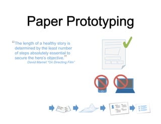 healthy
“The length of athe leaststory is
determined by
number
of steps absolutely essential to
secure the hero’s objective.

”

David Mamet “On Directing Film”

	
  
✔

 