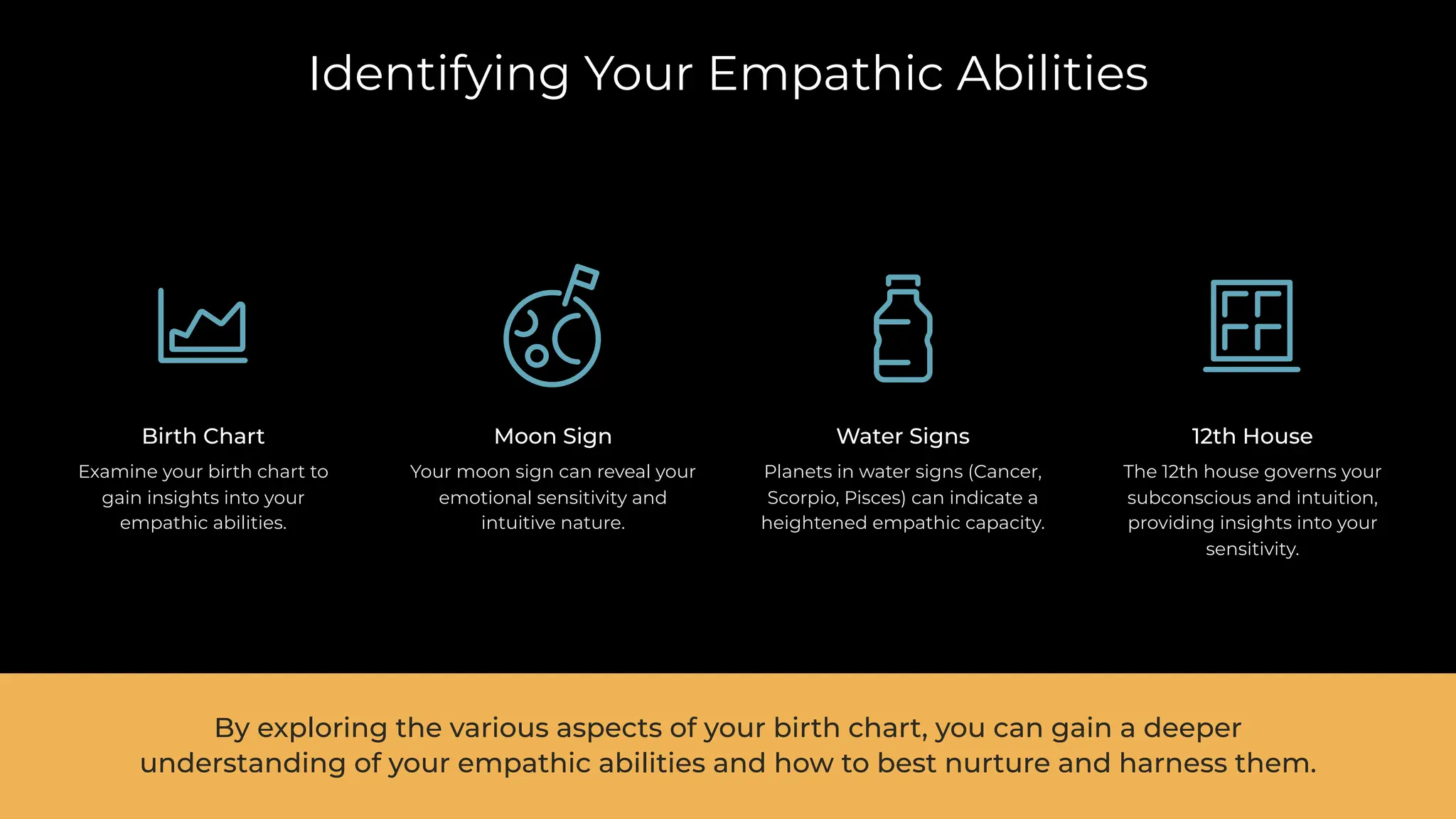 Identifying Your Empathic Abilities
Moon Sign
Your moon sign can reveal your
emotional sensitivity and
intuitive nature.
Water Signs
Planets in water signs (Cancer,
Scorpio, Pisces) can indicate a
heightened empathic capacity.
12th House
The 12th house governs your
subconscious and intuition,
providing insights into your
sensitivity.
Birth Chart
Examine your birth chart to
gain insights into your
empathic abilities.
By exploring the various aspects of your birth chart, you can gain a deeper
understanding of your empathic abilities and how to best nurture and harness them.
 