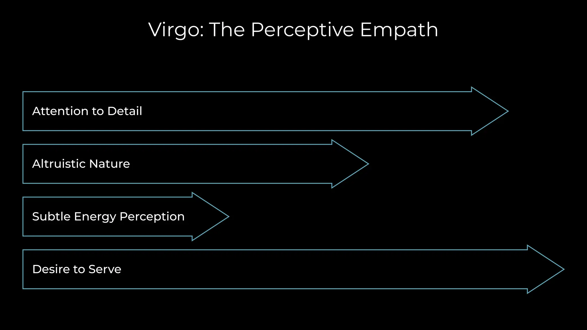 Virgo: The Perceptive Empath
Altruistic Nature
Desire to Serve
Subtle Energy Perception
Attention to Detail
 