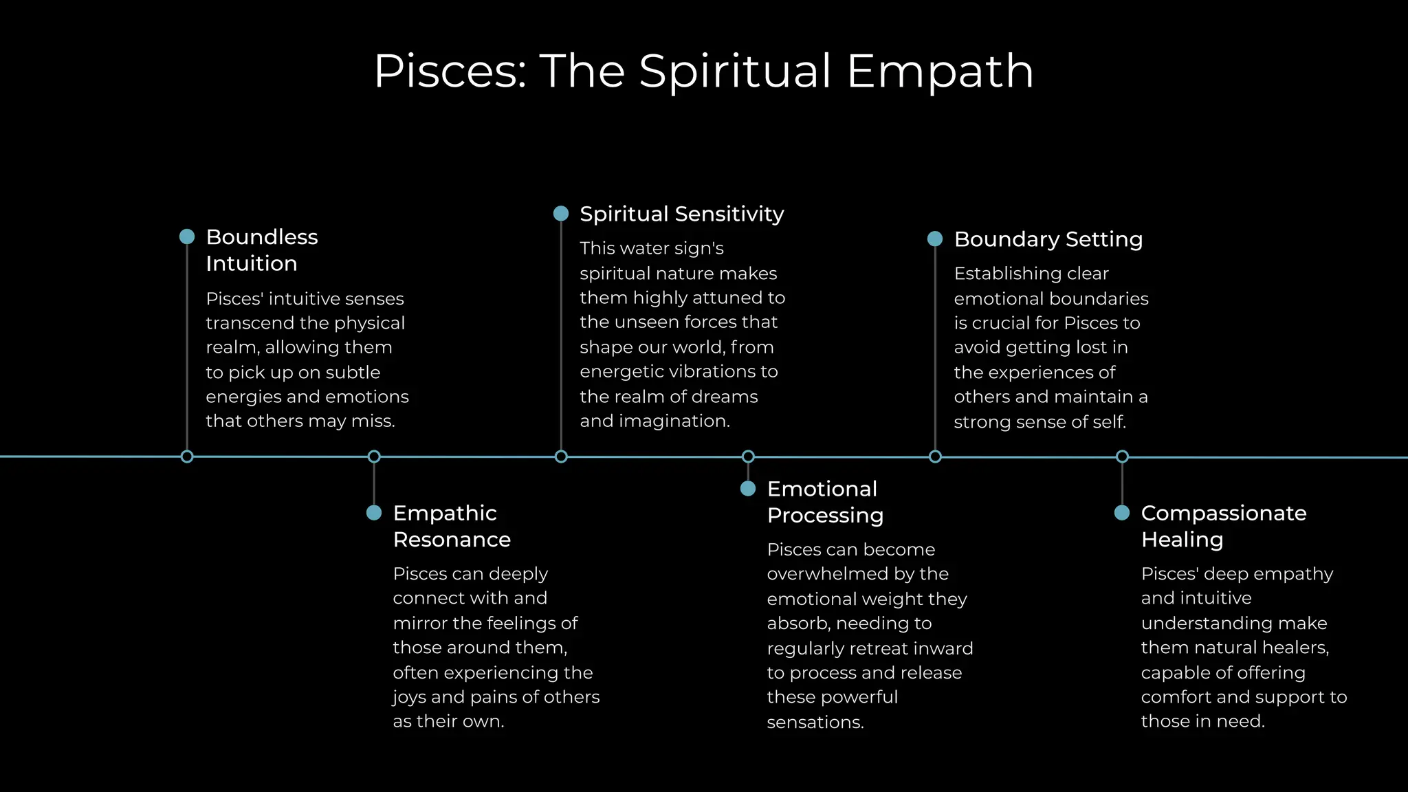 Pisces: The Spiritual Empath
Emotional
Processing
Pisces can become
overwhelmed by the
emotional weight they
absorb, needing to
regularly retreat inward
to process and release
these powerful
sensations.
Boundary Setting
Establishing clear
emotional boundaries
is crucial for Pisces to
avoid getting lost in
the experiences of
others and maintain a
strong sense of self.
Compassionate
Healing
Pisces' deep empathy
and intuitive
understanding make
them natural healers,
capable of offering
comfort and support to
those in need.
Boundless
Intuition
Pisces' intuitive senses
transcend the physical
realm, allowing them
to pick up on subtle
energies and emotions
that others may miss.
Spiritual Sensitivity
This water sign's
spiritual nature makes
them highly attuned to
the unseen forces that
shape our world, from
energetic vibrations to
the realm of dreams
and imagination.
Empathic
Resonance
Pisces can deeply
connect with and
mirror the feelings of
those around them,
often experiencing the
joys and pains of others
as their own.
 