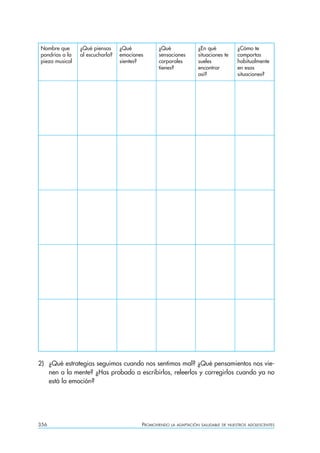 Nombre que      ¿Qué piensas     ¿Qué          ¿Qué                ¿En qué           ¿Cómo te
pondrías a la   al escucharla?   emociones     sensaciones         situaciones te    comportas
pieza musical                    sientes?      corporales          sueles            habitualmente
                                               tienes?             encontrar         en esas
                                                                   así?              situaciones?




2) ¿Qué estrategias seguimos cuando nos sentimos mal? ¿Qué pensamientos nos vie-
   nen a la mente? ¿Has probado a escribirlos, releerlos y corregirlos cuando ya no
   está la emoción?




356                                      PROMOVIENDO   LA ADAPTACIÓN SALUDABLE DE NUESTROS ADOLESCENTES
 