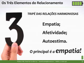 Professor MSc. Daniel de Carvalho Luz | daniel.luz2020@hotmail.com | Mobile 15 9 9126 5571 22
TRIPÉ DAS RELAÇÕES HARMONIOSAS
Empatia;
Afetividade;
Autoestima.
O principal é a empatia!
Os Três Elementos do Relacionamento
 