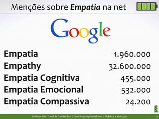 Professor MSc. Daniel de Carvalho Luz | daniel.luz2020@hotmail.com | Mobile 15 9 9126 5571 4
Menções sobre Empatia na net
Empatia 1.960.000
Empathy 32.600.000
Empatia Cognitiva 455.000
Empatia Emocional 532.000
Empatia Compassiva 24.200
 