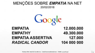 12Professor MSc. Daniel de Carvalho Luz | daniel.luz2020@hotmail.com | Mobile 15 9 9126 5571
MENÇÕES SOBRE EMPATIA NA NET
20/02/2018
EMPATIA
EMPATHY
EMPATIA ASSERTIVA
RADICAL CANDOR
12.000.000
49.300.000
127.000
104 000 000
 