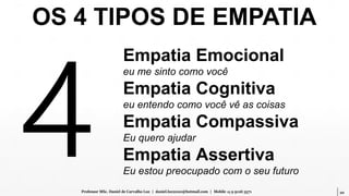 20Professor MSc. Daniel de Carvalho Luz | daniel.luz2020@hotmail.com | Mobile 15 9 9126 5571
Empatia Emocional
eu me sinto como você
Empatia Cognitiva
eu entendo como você vê as coisas
Empatia Compassiva
Eu quero ajudar
Empatia Assertiva
Eu estou preocupado com o seu futuro
OS 4 TIPOS DE EMPATIA
 