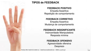 40Professor MSc. Daniel de Carvalho Luz | daniel.luz2020@hotmail.com | Mobile 15 9 9126 5571
TIPOS de FEEDBACK
FEEDBACK POSITIVO
Empatia Assertiva
Repetição de comportamento
FEEDBACK CORRETIVO
Empatia Assertiva
Mudança de comportamento
FEEDBACK INSIGNIFICANTE
Insinceridade Manipuladora
Resposta mínima
FEEDBACK OFENSIVO
Agressividade ofensiva
Desprezo
 
