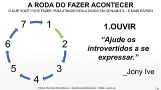 45Professor MSc. Daniel de Carvalho Luz | daniel.luz2020@hotmail.com | Mobile 15 9 9126 5571
A RODA DO FAZER ACONTECER
O QUE VOCÊ PODE FAZER PARA ATINGIR RESULTADOS EM CONJUNTO... E MAIS RÁPIDO
1
2
3
4
5
6
7 1.OUVIR
“Ajude os
introvertidos a se
expressar.”
_Jony Ive
 
